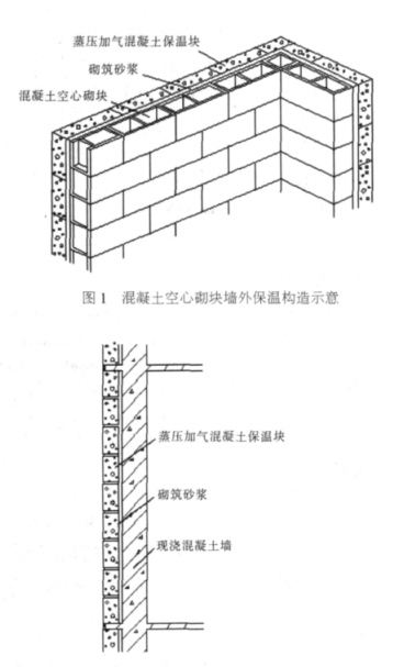 衡东蒸压加气混凝土砌块复合保温外墙性能与构造